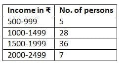 MCQs`: Statistical Description of Data and Sampling