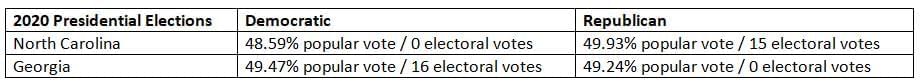 Third-Party Politics Chapter Notes | AP U.S Government and Politics - Grade 12