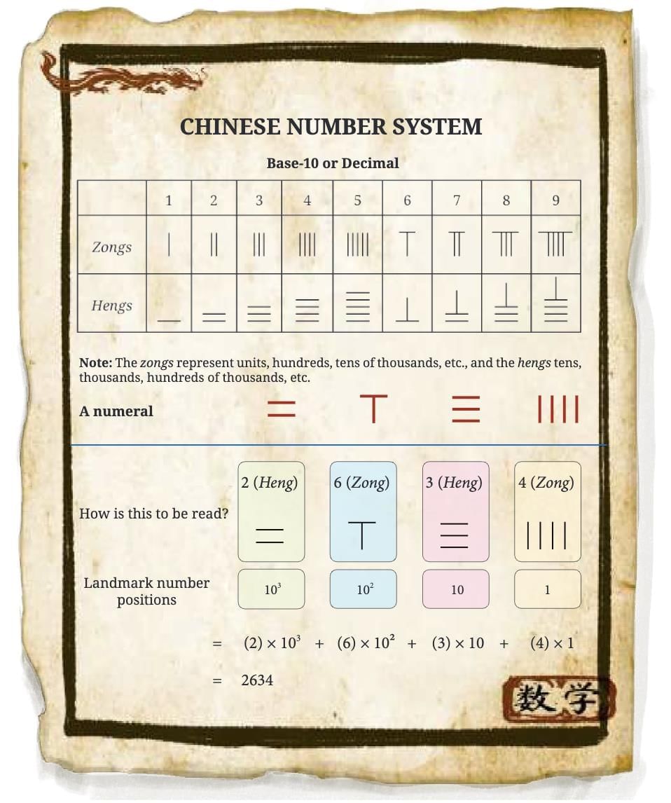 Short Notes: A Story of Numbers | Mathematics Class 8- New NCERT (Ganita Prakash)