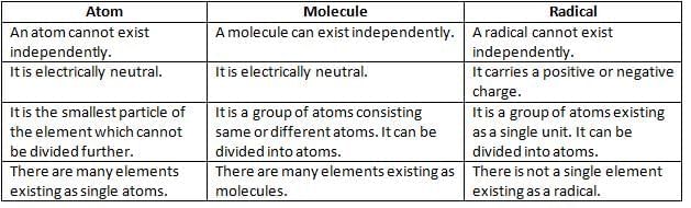 Atoms Structure Chapter Notes | Chemistry Class 7 ICSE