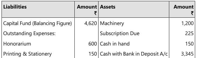 Past Year Questions: Financial Statements of Not-for-Profit Organizations