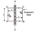 Toroid & Solenoid | Physics for JEE Main & Advanced