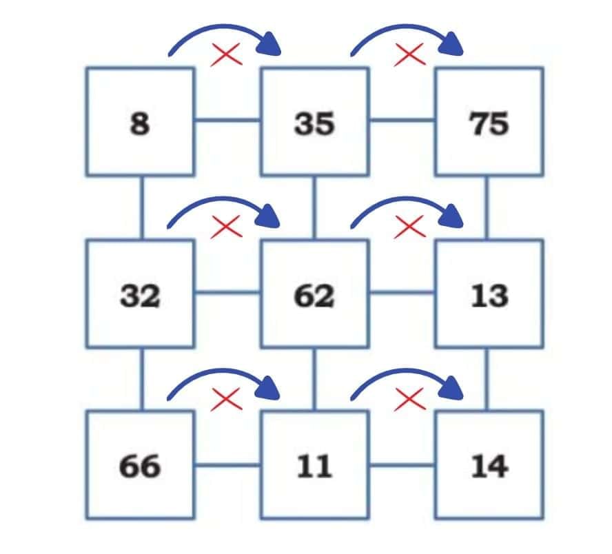 The Dairy Farm Chapter Notes | Mathematics (Maths Mela) Class 5 - New NCERT