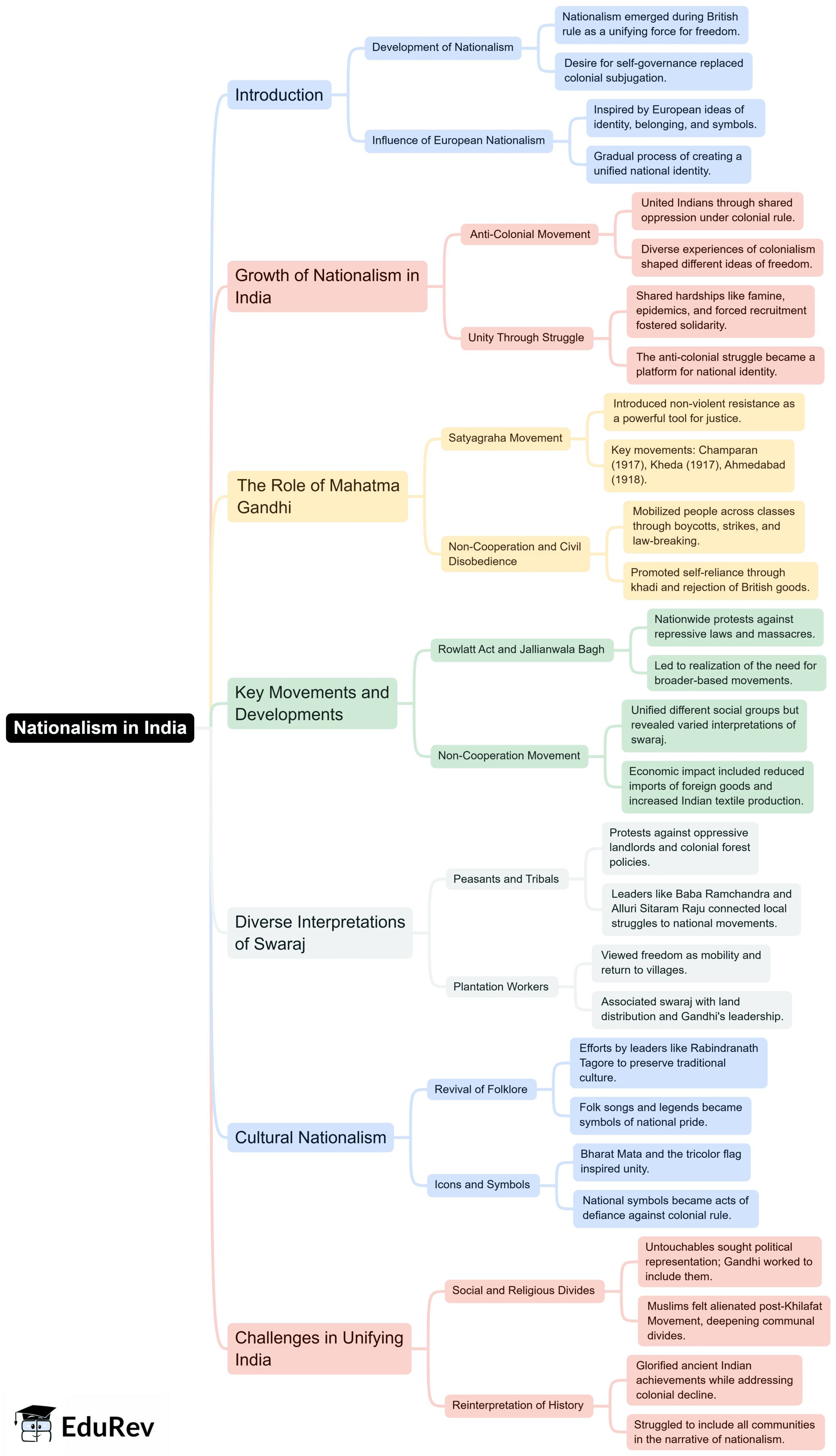 Nationalism in India