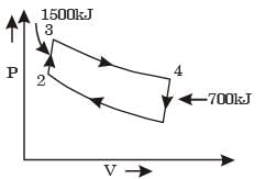 GATE Past Year Questions: Internal Combustion Engine | Thermodynamics - Mechanical Engineering