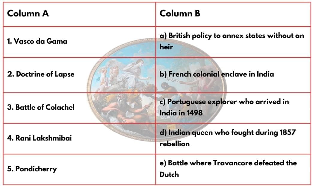 Worksheet Solutions: The Colonial Era in India | Worksheets with Solutions for Class 8