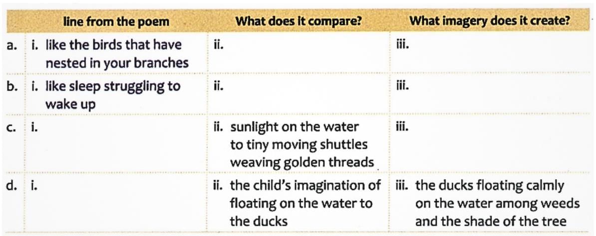 Textbook Solutions: The Banyan Tree | Gul Mohar Class 6: Book Solutions, Summaries & Worksheets