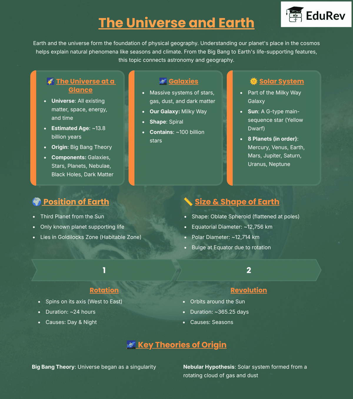 Infographic: The Universe and Earth | Geography for UPSC CSE