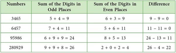 Divisibility Rules