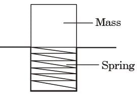 GATE Past Year Questions: Impulse & Momentum | Engineering Mechanics - Civil Engineering (CE)