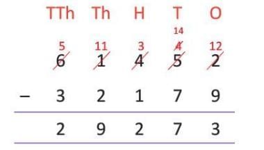 Addition and Subtraction Chapter Notes | Mathematics for Primary 6