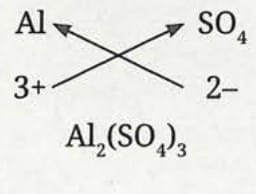 9.5.2 Writing Chemical Formulae of Ionic Compounds