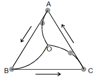 Kinematics, Chapter Notes, Class 11, Physics (IIT-JEE & AIPMT)