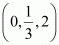 NCERT Solutions Class 12 Maths Chapter 11 - Three Dimensional Geometry