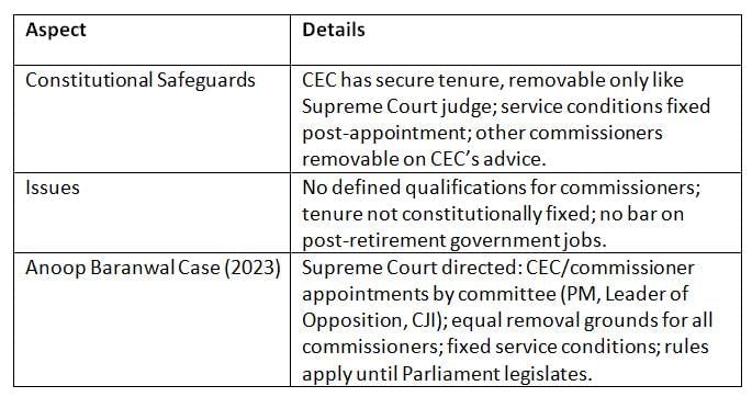 Cheat Sheet: Election Commission | Indian Polity for UPSC CSE