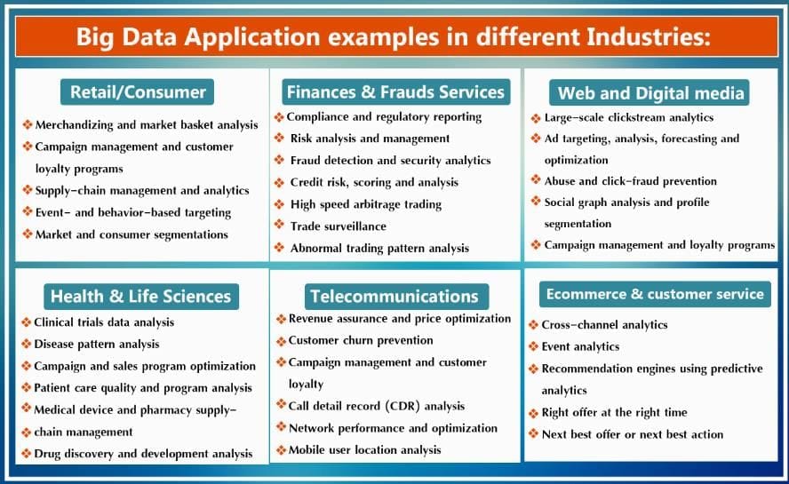 India`s Big Data Initiatives