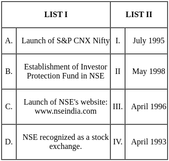 UGC NET Paper 2: Economics 2nd Mar 2023 Shift 2 | UGC NET Past Year Papers