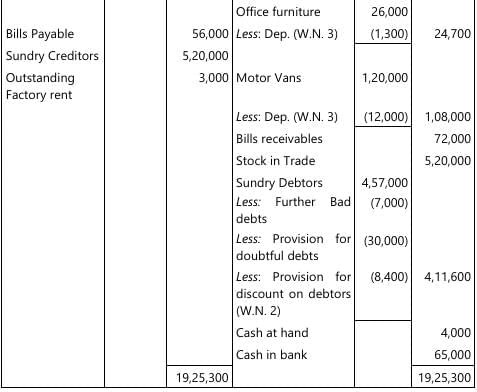 Past Year Questions: Accounting Process | Accounting for CA Foundation