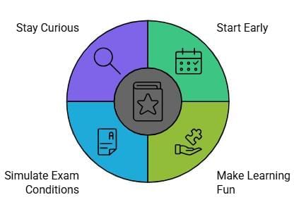 IEO Preparation Guide with EduRev | English Olympiad for Class 2