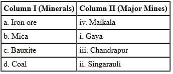 Class 10 Geography Chapter 5 Previous Year Questions - Minerals and Energy Resources