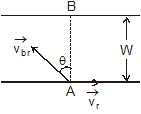 Kinematics, Chapter Notes, Class 11, Physics (IIT-JEE & AIPMT)