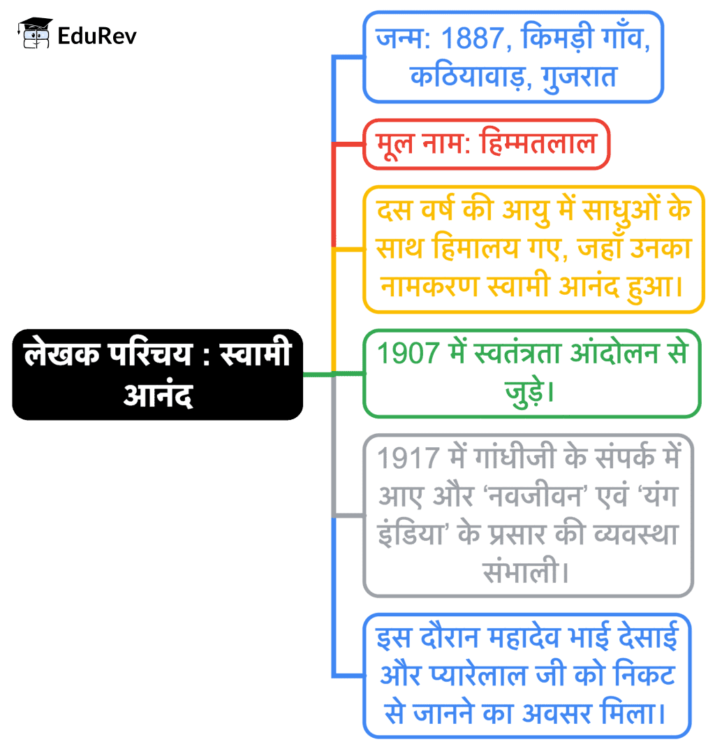 Mind Map: शुक्र तारे के सामान | Hindi Class 9 (Sparsh and Sanchayan)