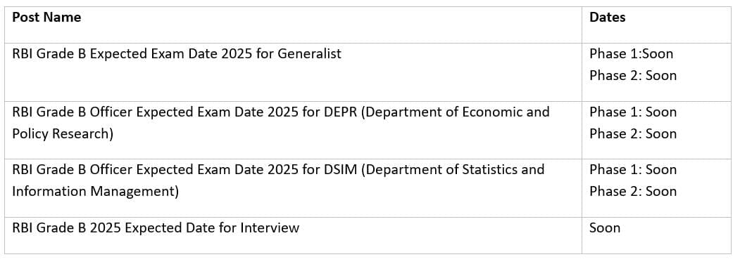 RBI Grade B 2025: Important Dates, Eligibility, Registration Process, and Exam Pattern | RBI Grade B Mock Test Series & Past Year Papers 2025 - Bank Exams