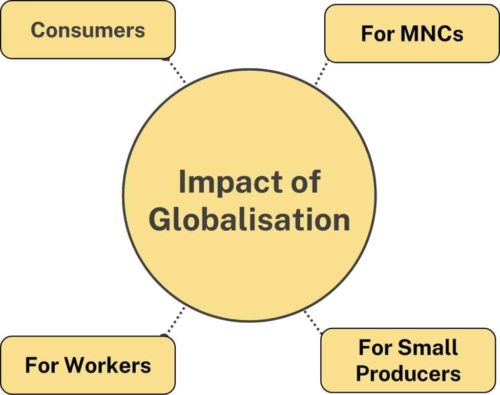 Globalisation & the Indian Economy | RBI Grade B Phase 2 Preparation - Bank Exams
