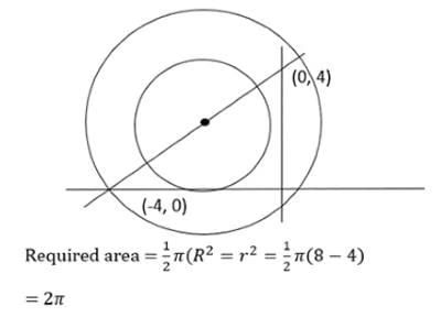 Coordinate Geometry CAT Previous Year Questions with Answer PDF