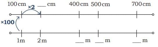 Far and Near NCERT Solutions | Mathematics (Maths Mela) Class 5 - New NCERT