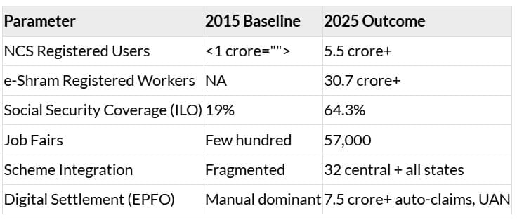 PIB Summary - 9th July 2025 | PIB (Press Information Bureau) Summary - UPSC
