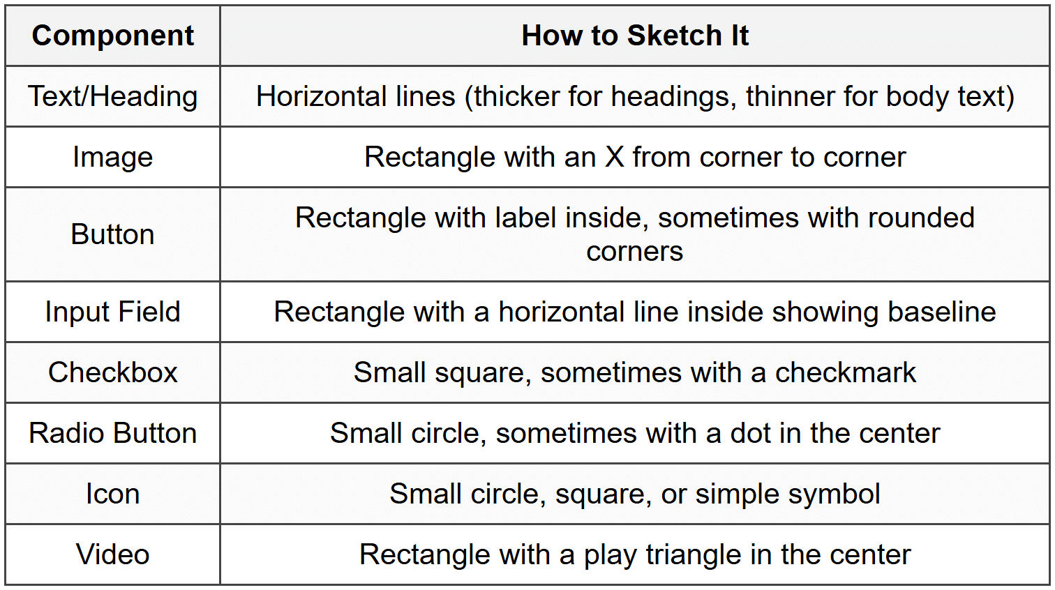 Sketching Shorthand for Components