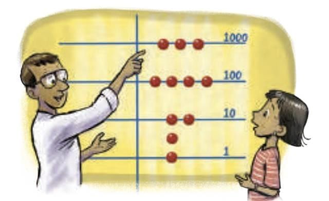 Important Formulas: A Story of Numbers | Mathematics Class 8- New NCERT (Ganita Prakash)