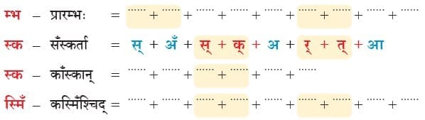 NCERT Solutions: संयुक्‍त-व्‍यञ्जनानि