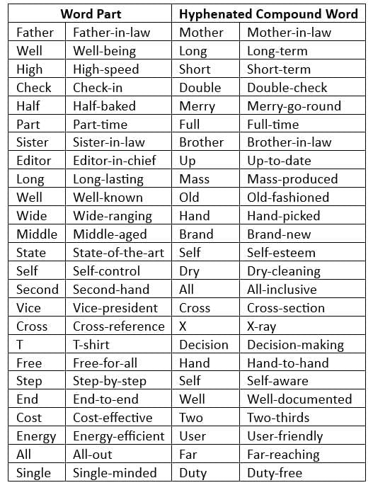 Compound Words Chapter Notes | Language Arts for Grade 4