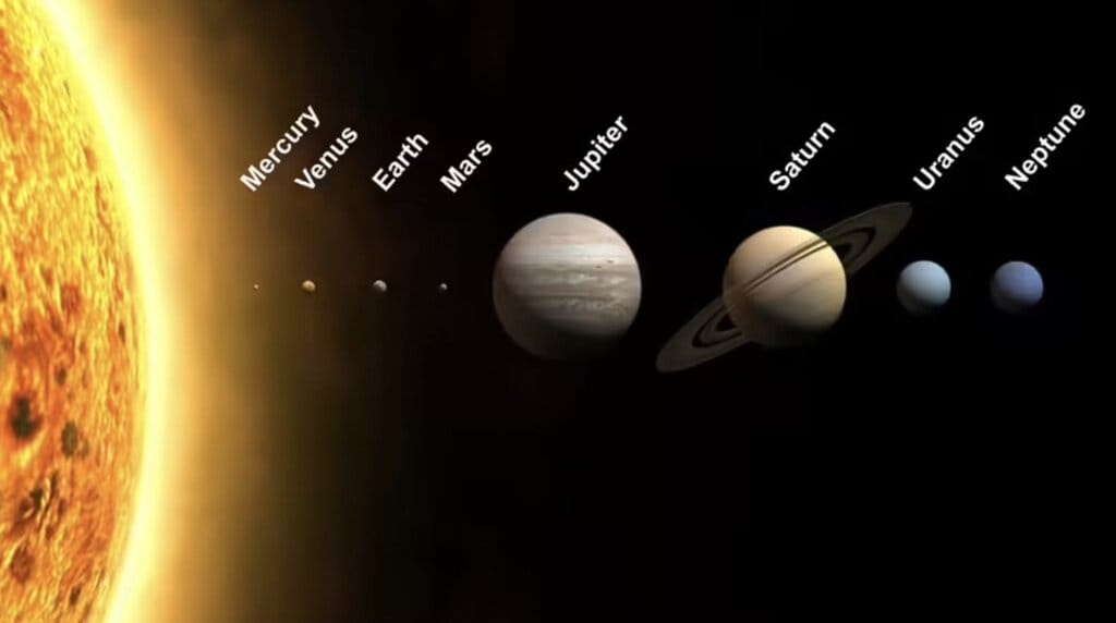 1. Order of Planets