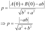 Exercise 9.3- Straight Lines NCERT Solutions - Commerce