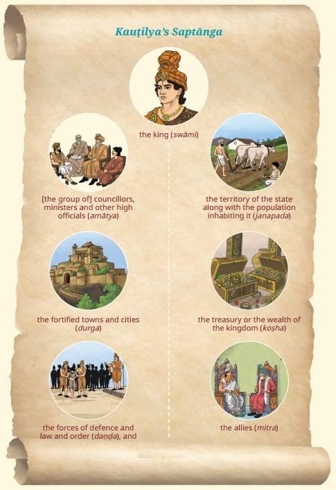 Class 7 Social Science Chapter 5 Very Short Answer Questions - The Rise of Empires
