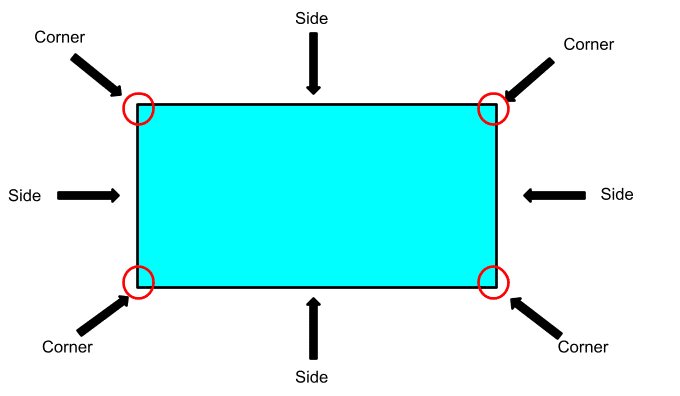 Fun with Shapes Chapter Notes | Mathematics for Class 3 (Maths Mela)