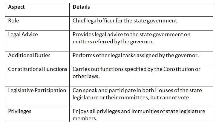 Cheat Sheet: Advocate General of the State | Indian Polity for UPSC CSE