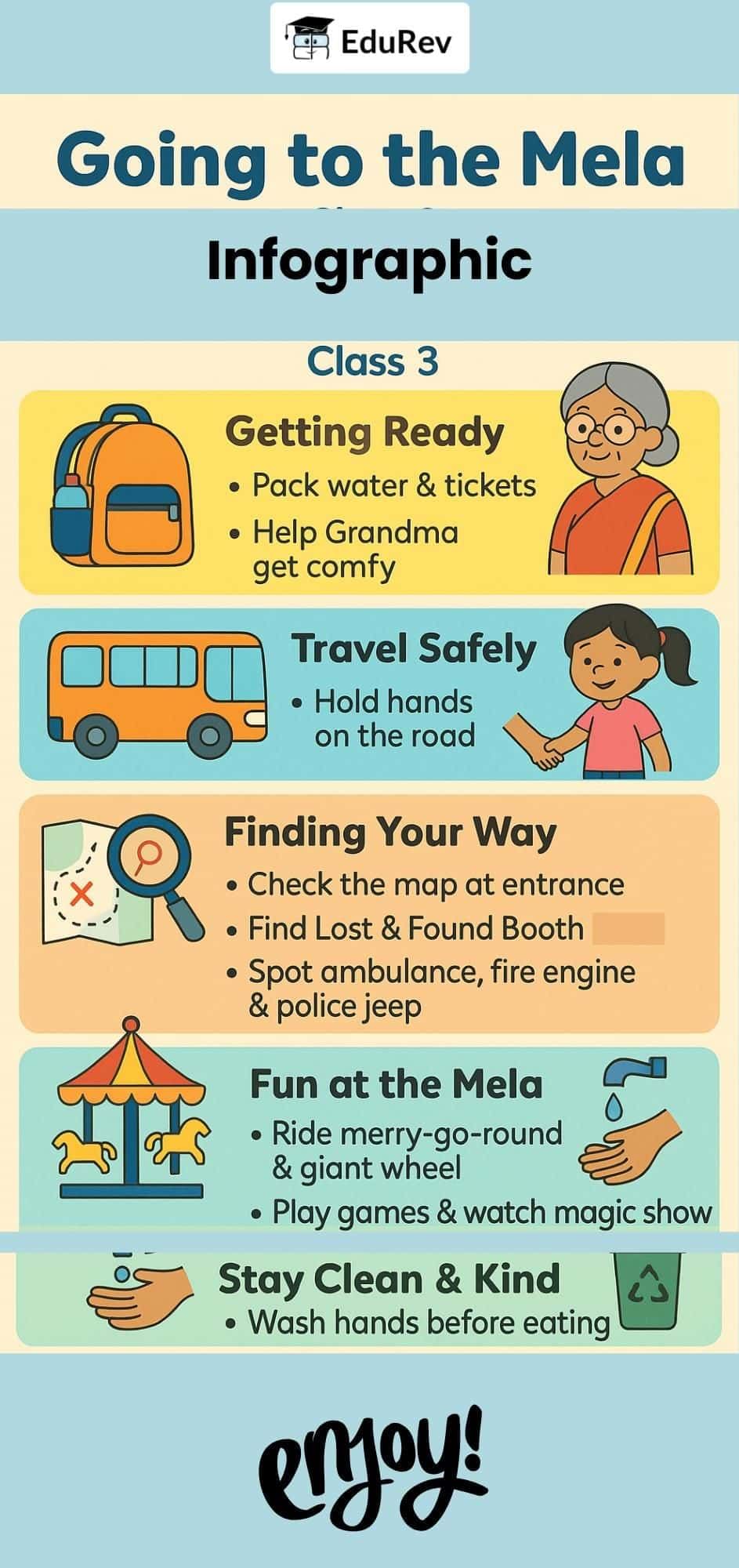 Infographics: Going to the Mela | EVS Class 3: The World around us (Our Wondrous World)
