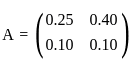 UGC NET Paper 2: Economics 3rd Jan 2025 Shift 2 | UGC NET Past Year Papers