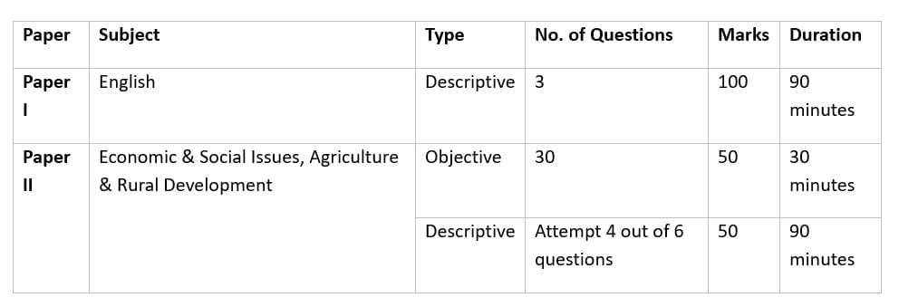 NABARD Grade A 2025: Important Dates, Eligibility, Registration Process, and Exam Pattern | NABARD Manager Mock Tests & Previous Year Papers 2025 - Bank Exams