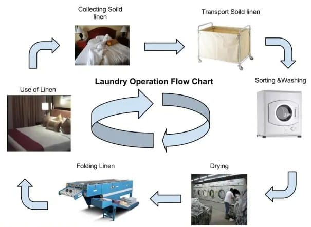 Care and Maintenance of Clothing - Crash Course for UGC NET Home ...