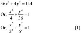 NCERT Solutions Class 11 Maths Chapter 10 - Conic Sections