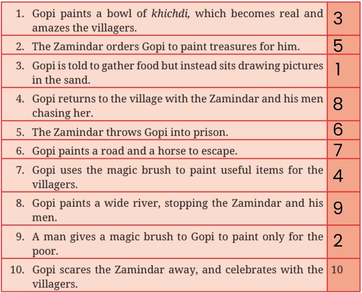 Let us discuss (Page 127)