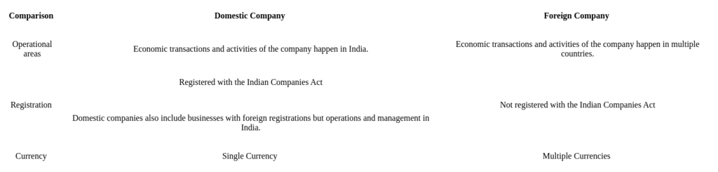 Corporate Tax Planning: Concepts & Significance - UGC NET