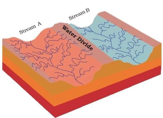 Class 9 Geography Chapter 3 Notes - Drainage