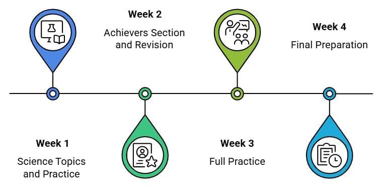 Science Olympiad: 2 Months Study Plan | Science Olympiad for Class 1