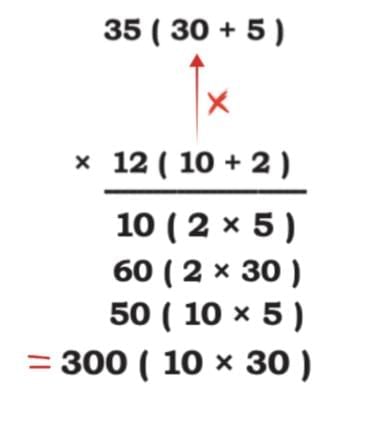 The Dairy Farm Chapter Notes | Mathematics (Maths Mela) Class 5 - New NCERT
